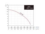 Voransicht von Flachabsaugende Tauchmotorpumpe | Wasserstand > 2 mm, 140 l/min, 14 m FH, 2" Storz C, 230 V (SPT FSP 400 W), Bild 3